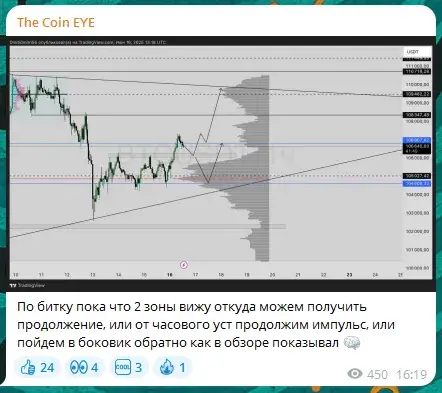 the coin eye отзывы the coin eye отзывы