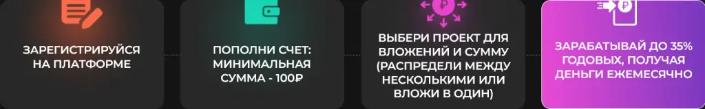 платформа the деньги