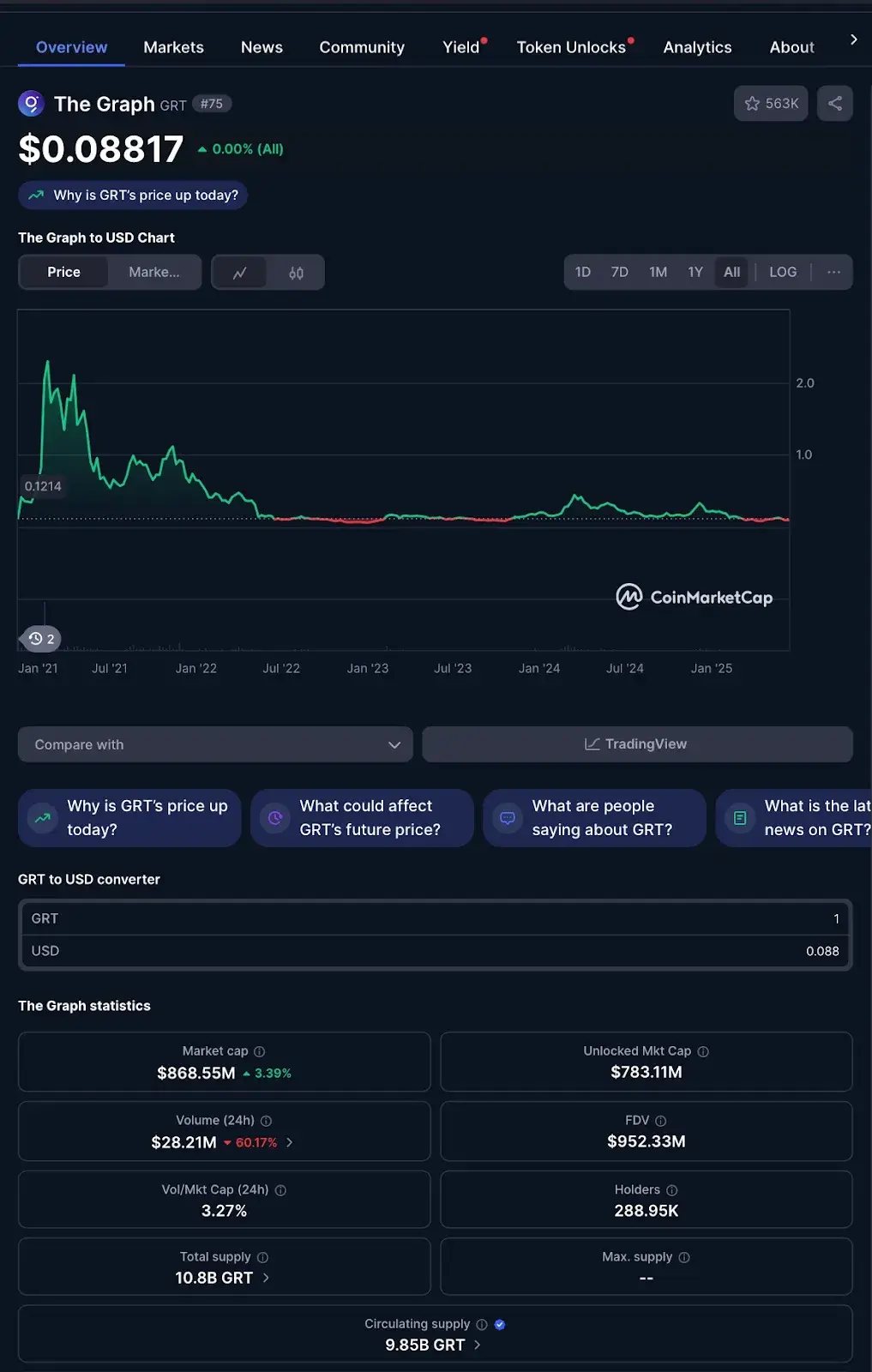grt криптовалюта новости