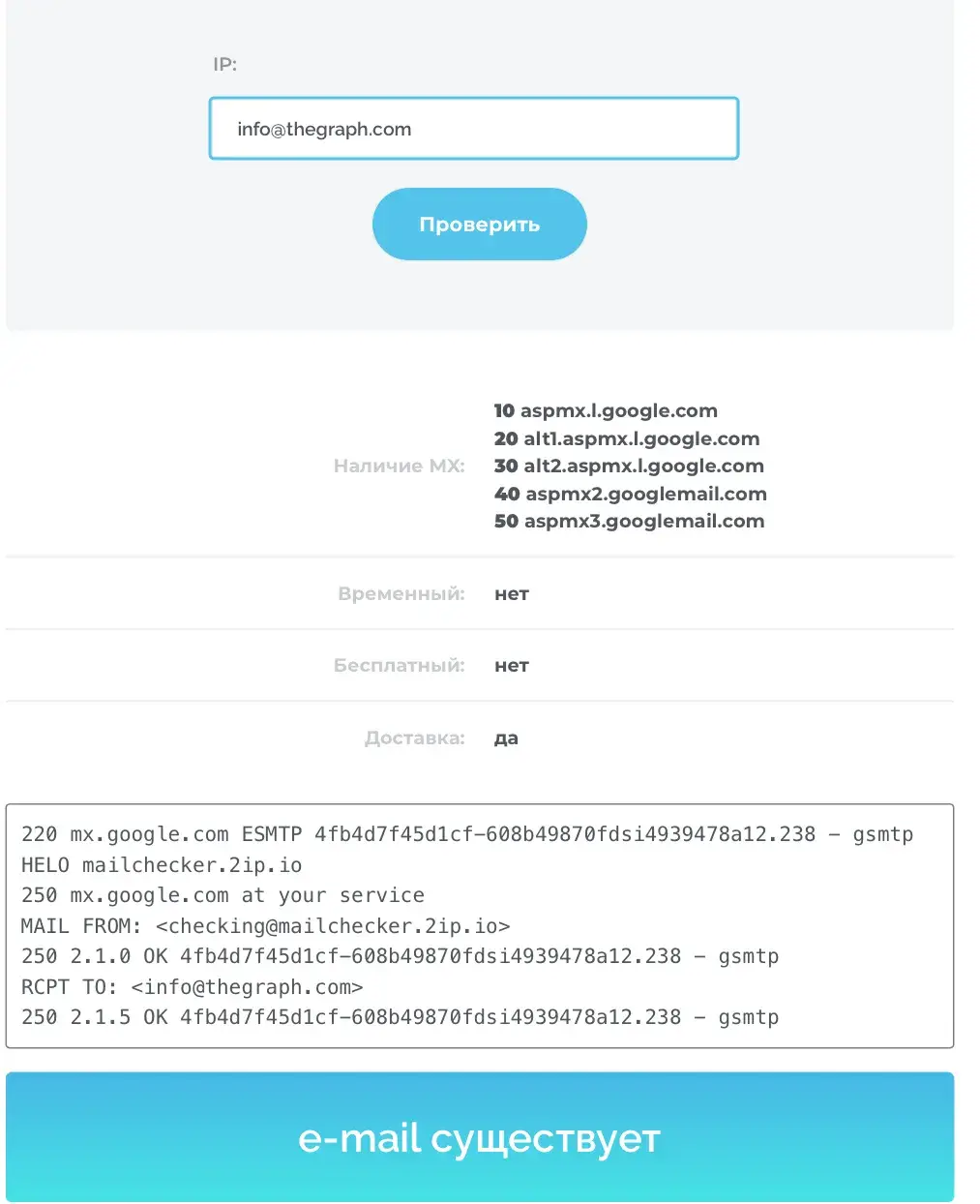 grt криптовалюта прогнозы цена