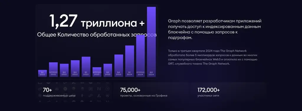 монета grt криптовалюта