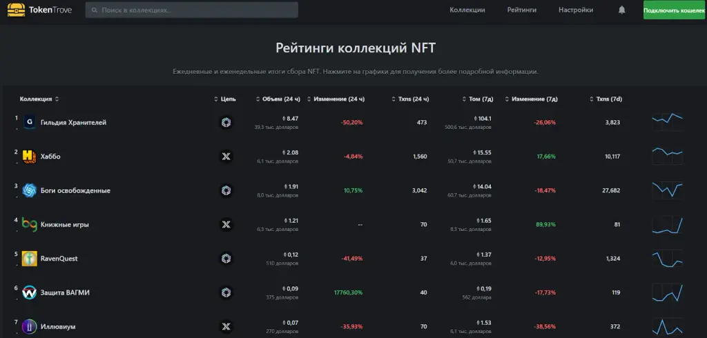 token trove отзывы