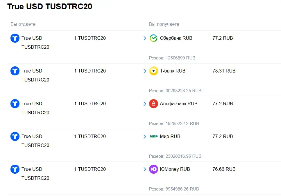 traders4trader com обменник