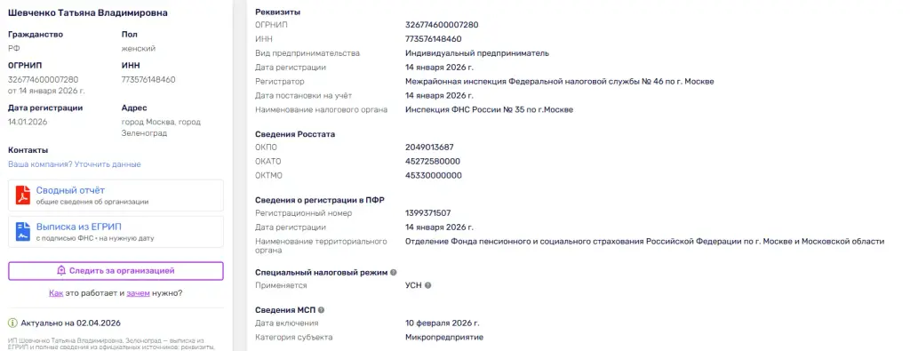 TravelCardy Ru отзывы
