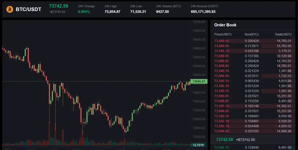 troxys биржа