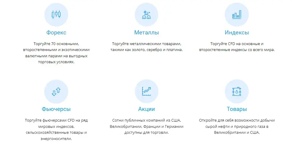 Торговые инструменты Trust Trade