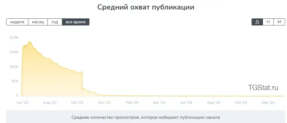 отзывы о канале тг твой прогресс