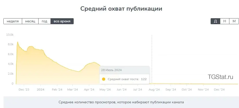твой прогресс отзывы