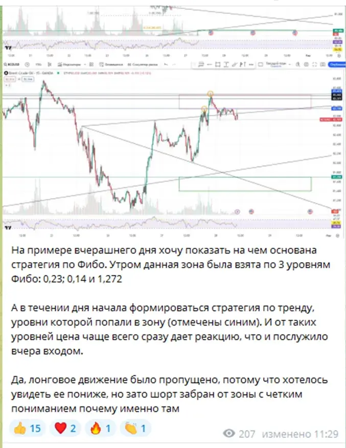 Two traders | Торговля на бирже Two traders | Торговля на бирже