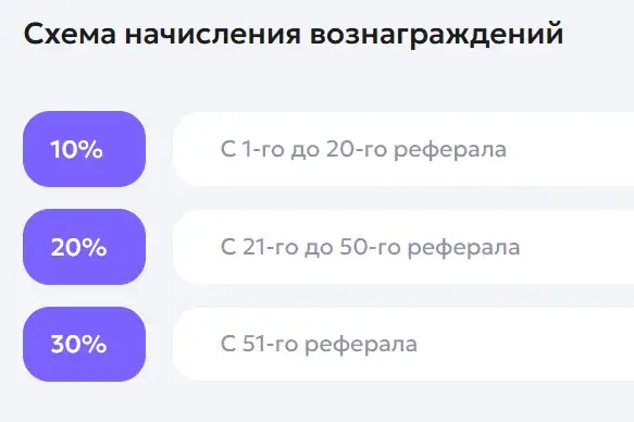 ubimoney отзывы