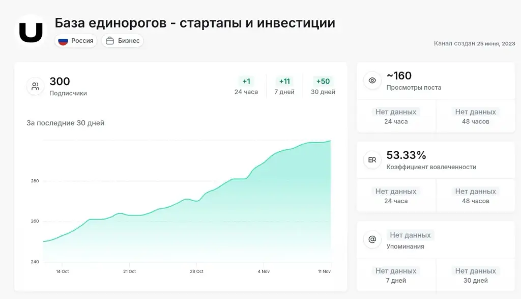 unicorn base отзывы инвестиции
