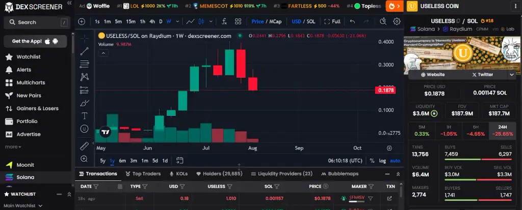 useless crypto