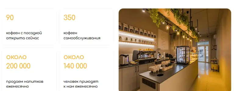 кофейня варка франшиза кофейня варка франшиза