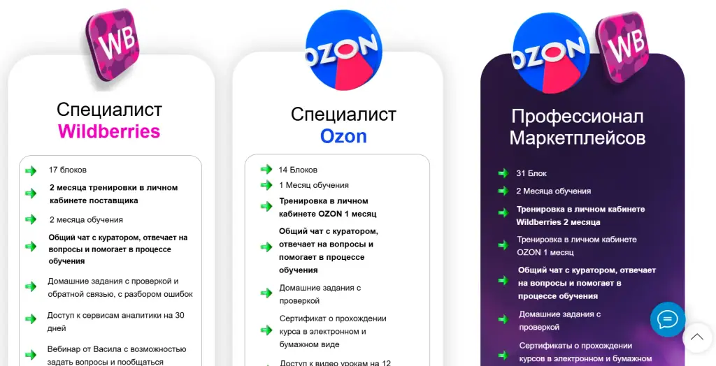 васил закиров менеджер маркетплейсов