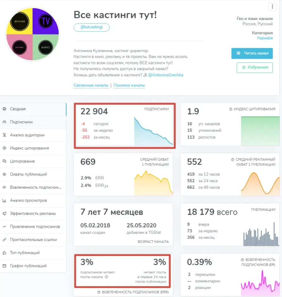 все кастинги тут телеграм канал отзывы
