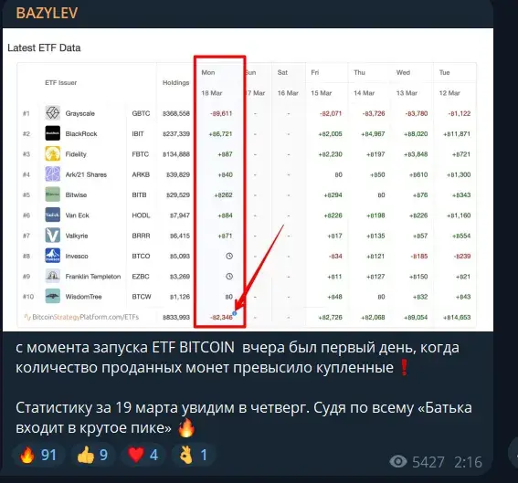 bazylev trader