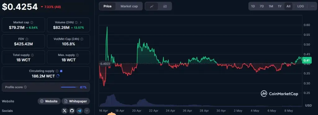 wallet connect token wallet connect token