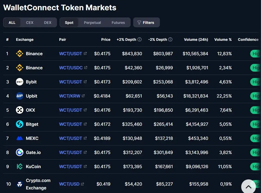 walletconnect coin walletconnect coin