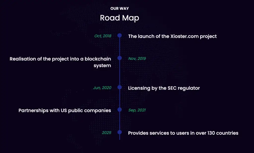 xioster