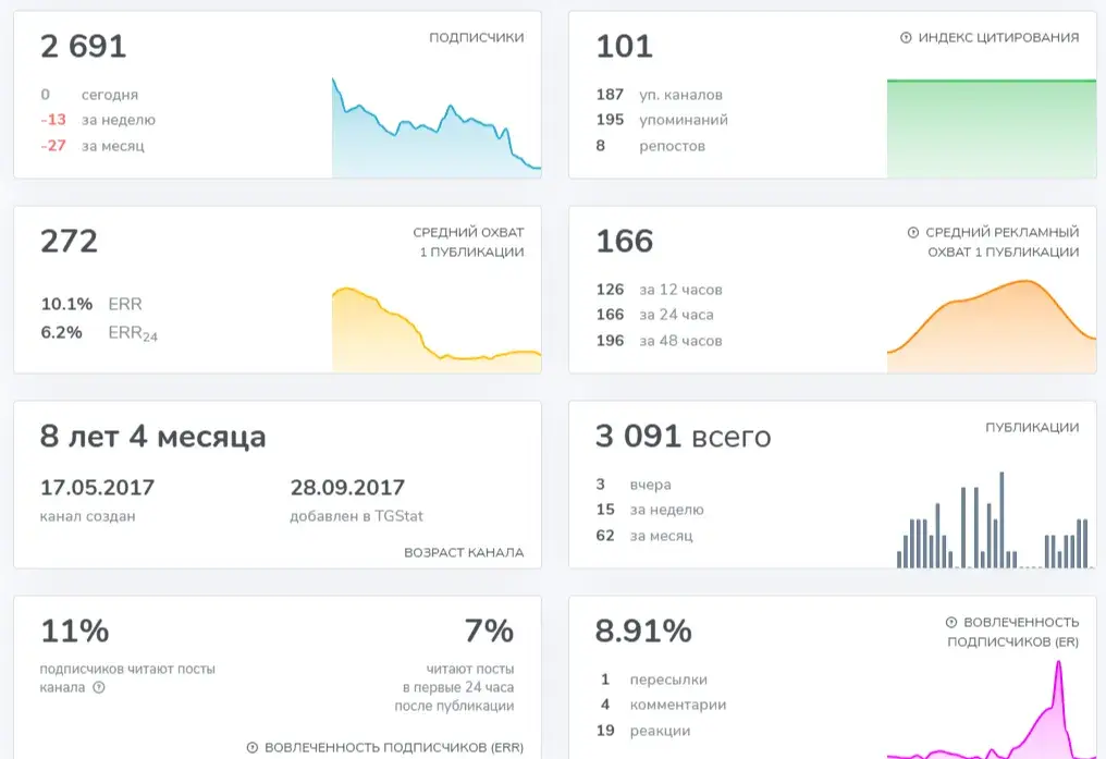 Камиля Закирова проект Камиля Закирова проект