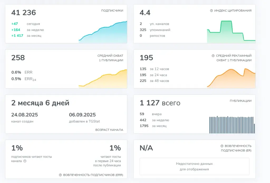 Заработок Народу Экономический Рост