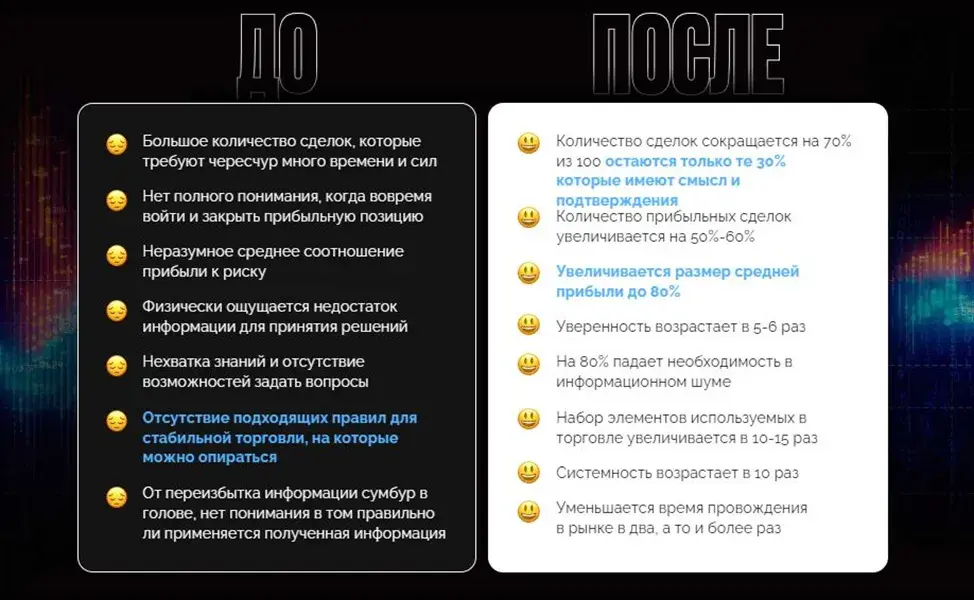 United Trading Community United Trading Community