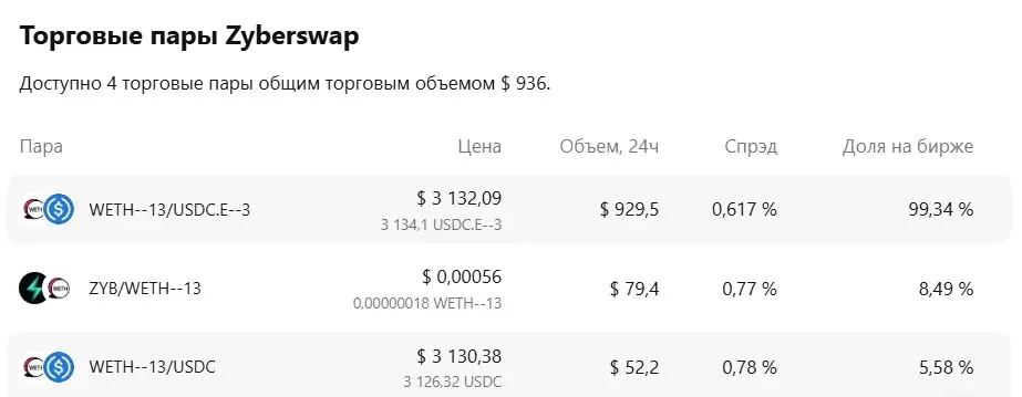 app zyberswap io